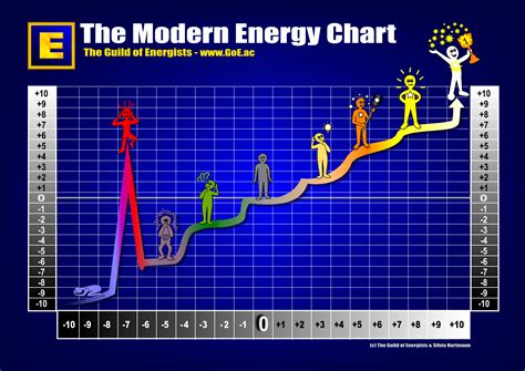 energy charts